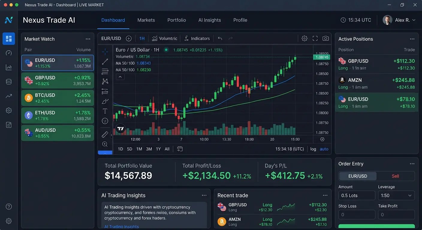 AI Trading Dashboard